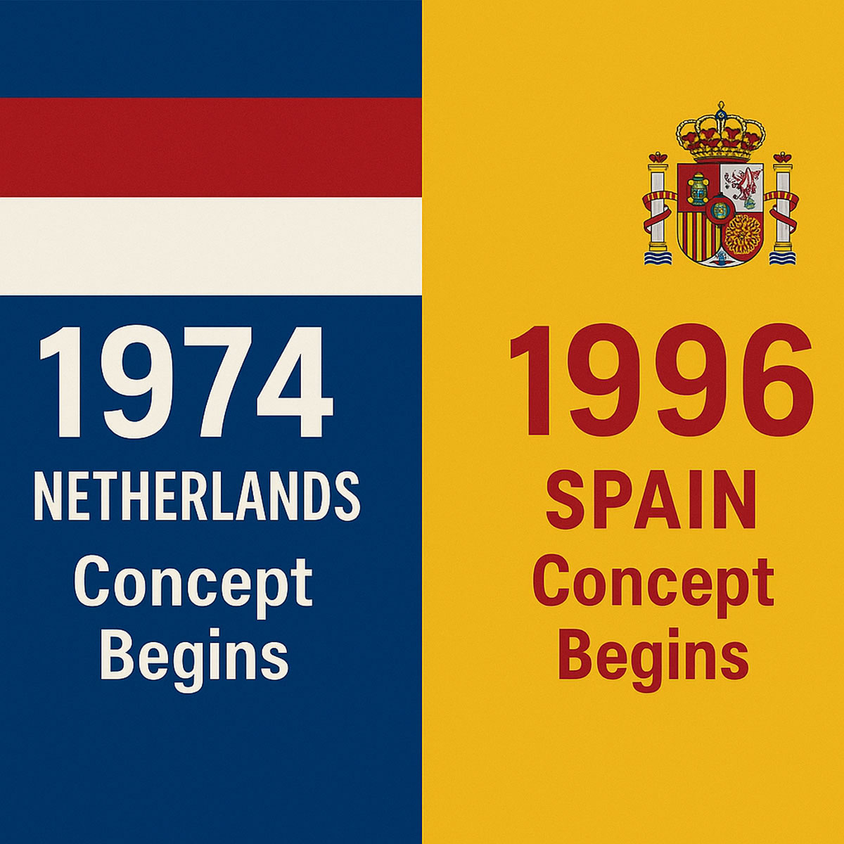 Infographie des dates de naissance des modèles cannabis aux Pays-Bas et en Espagne